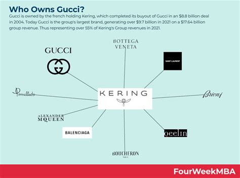 how much money does the owner of gucci have|who owns Gucci today.